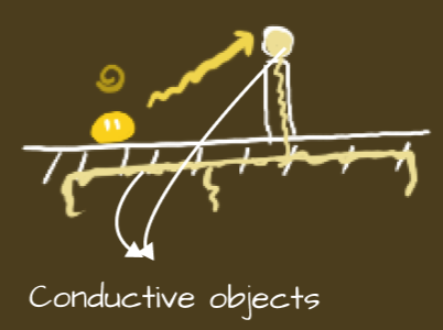 Conductivity